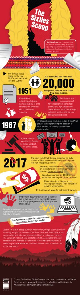 Infographic about the Sixties Scoop